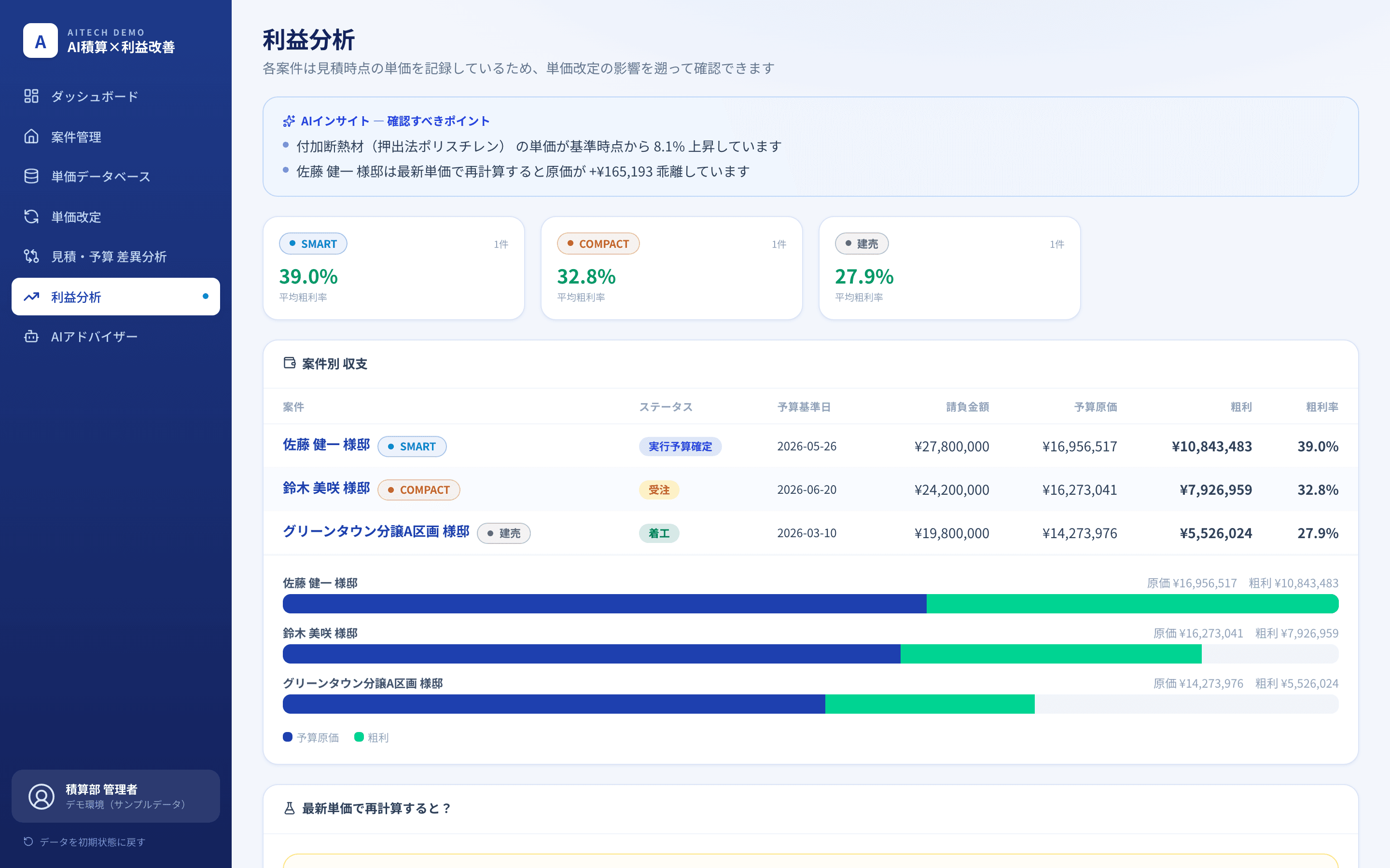 利益分析・AIインサイト画面