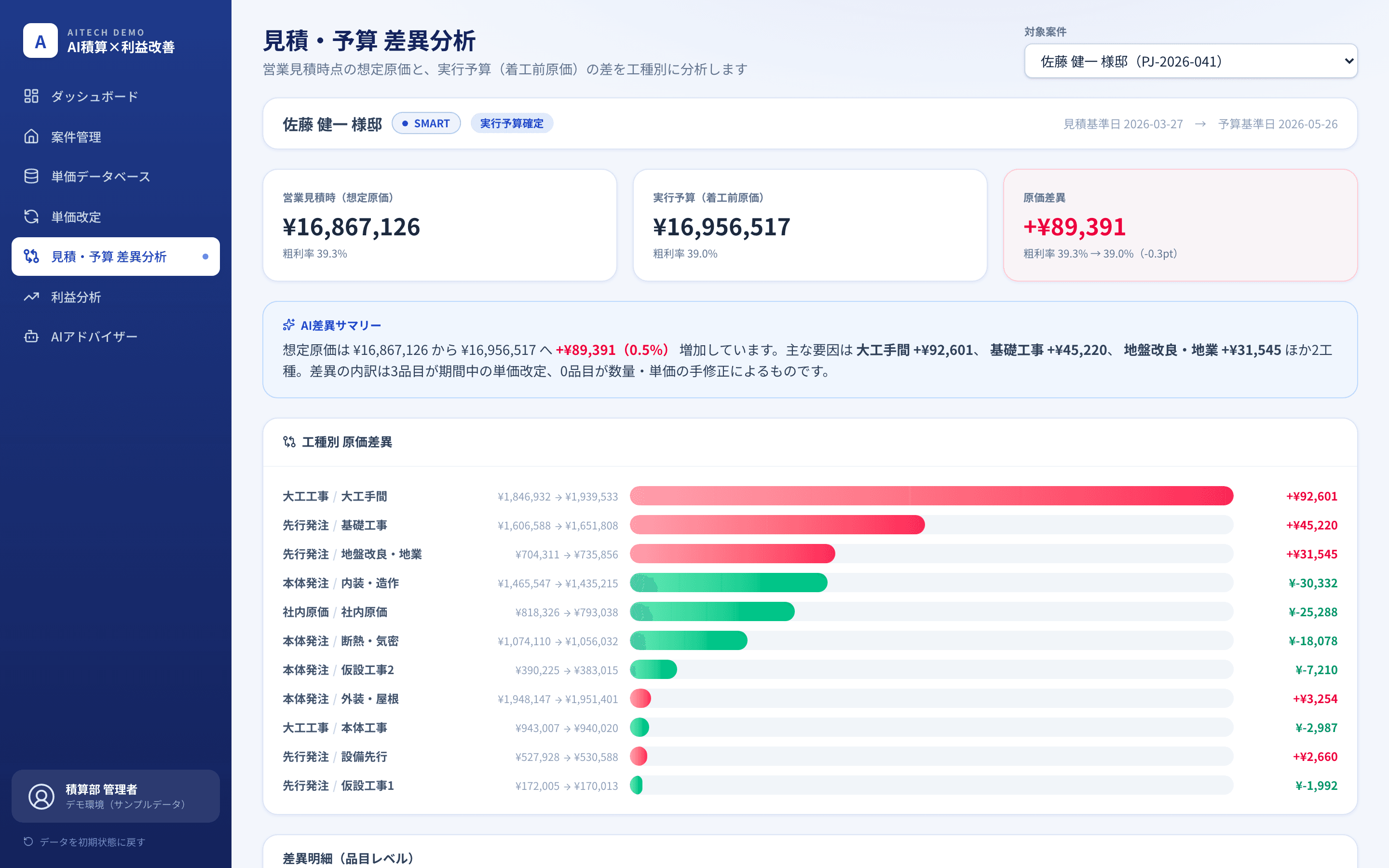 見積・予算差異分析画面